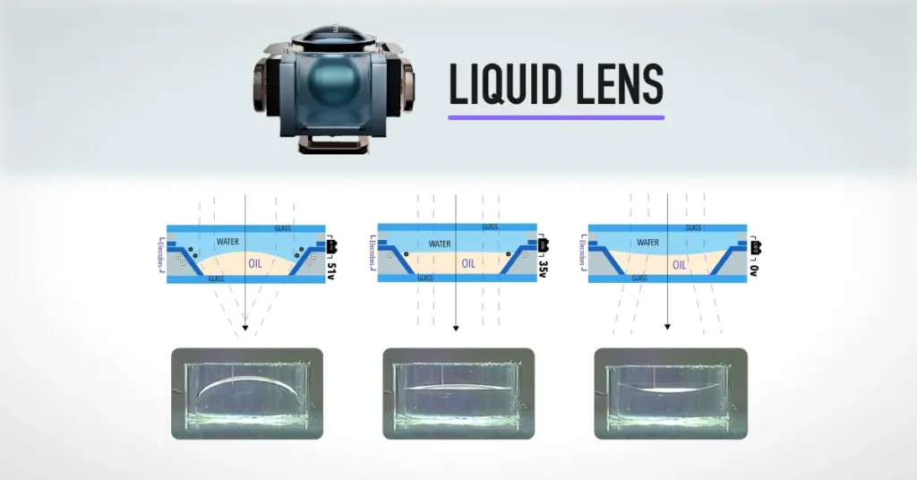 types of mobile camera lenses