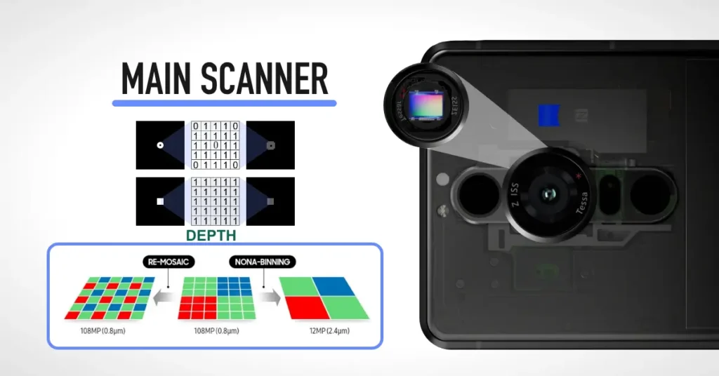 types of mobile camera lenses